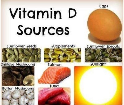 Витамин Д. Продукты питания содержащие витамин Д. Гипервитаминоз D.